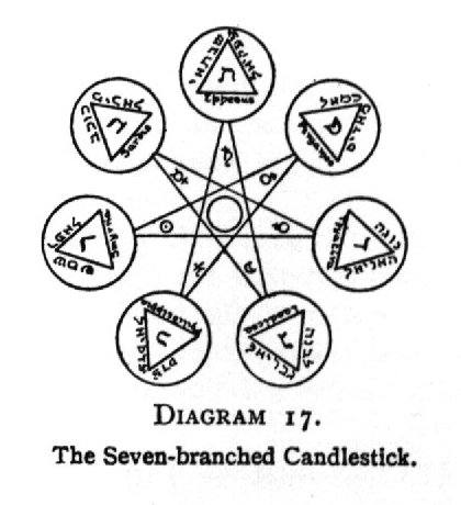 The Seven-branched Candlestick